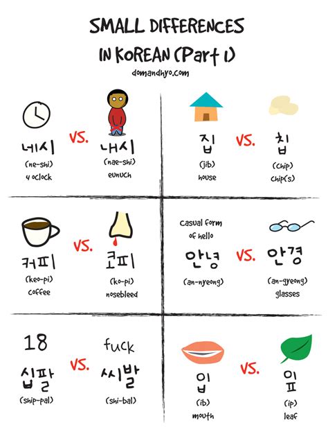 Learn Korean .